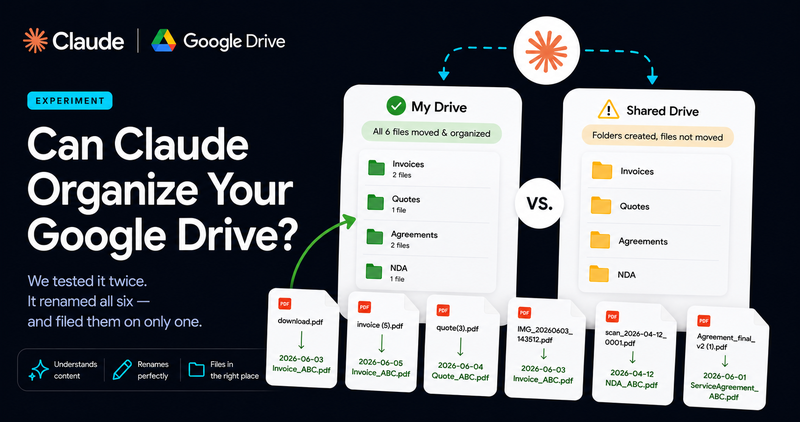 Can Claude organize your Google Drive? In My Drive all six files were moved and organized. In a shared drive the folders were created but no file was moved