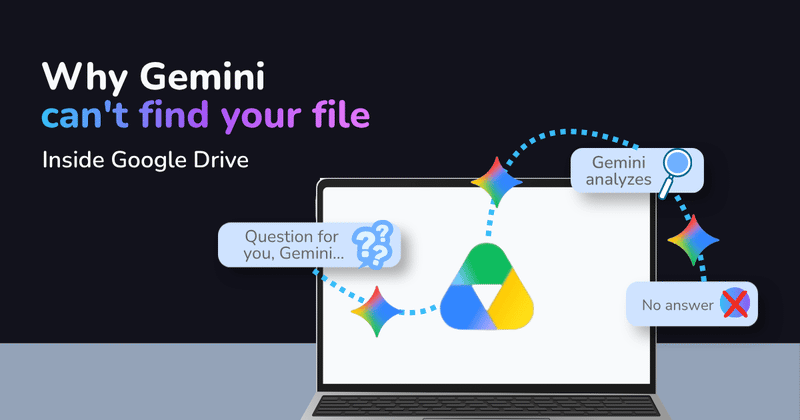 A question going into Google Drive, Gemini reading the files, and no answer coming back out