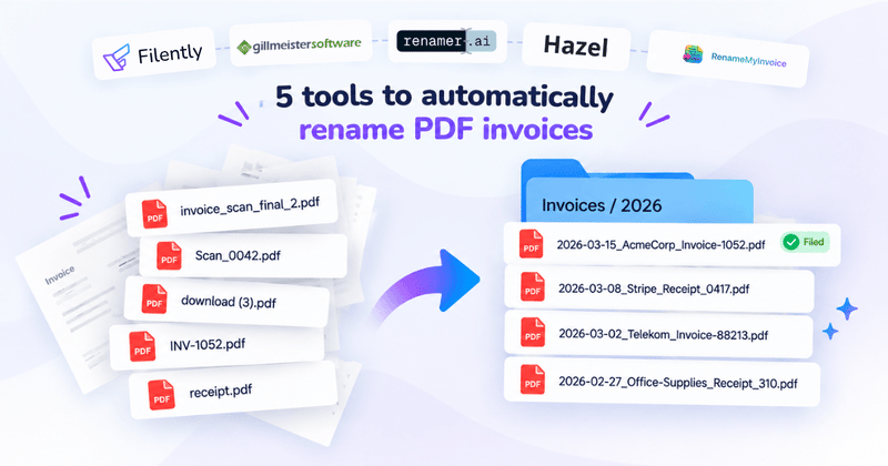 Messy invoice PDFs like invoice_scan_final_2.pdf and Scan_0042.pdf renamed to dated names such as 2026-03-15_AcmeCorp_Invoice-1052.pdf in an Invoices 2026 folder, with Filently, Gillmeister Software, Renamer.ai, Hazel and RenameMyInvoice