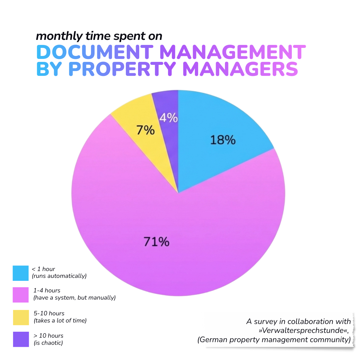 The Numbers Behind the Pain